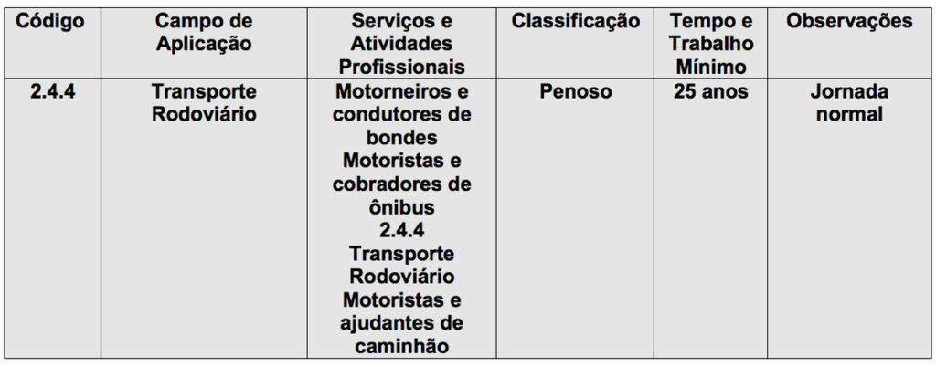 tabela 1